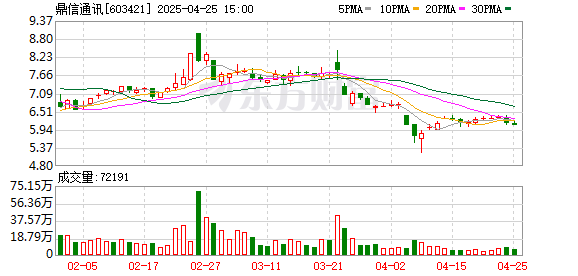贵丰配资 实控人隐瞒离婚 7年后被迫公开！女方分走超3亿元