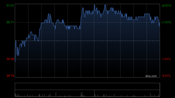 升宏网 中金：维持银河娱乐“跑赢行业”评级 目标价40.80港元