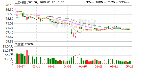 领航优配 iQOO Neo10 Pro+发布 汇顶科技供应超声波指纹方案等