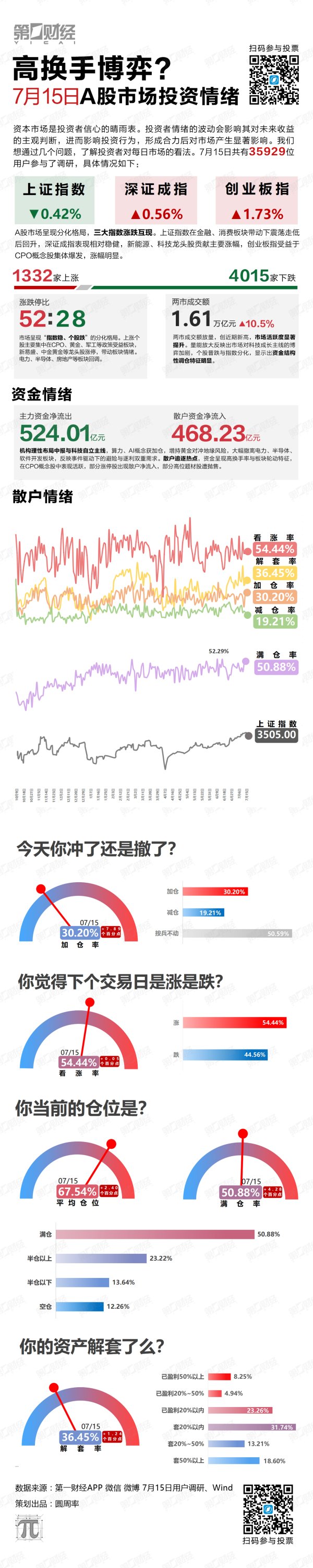 盒马配资 高换手博弈？