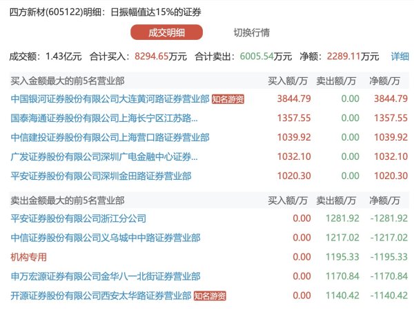 沪深策略联盟 麦趣尔：预计上半年净利润140万元—200万元 同比扭亏