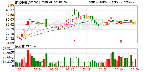 车优配 潍柴重机：4月18日召开业绩说明会