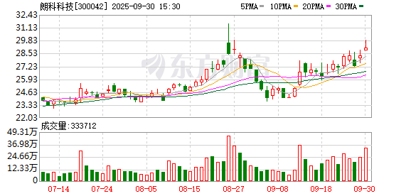 贵海国际 朗科科技：公司董事、副总经理兼董事会秘书于雅娜辞职