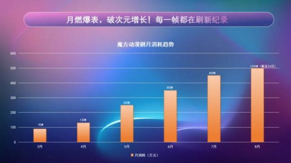 启泰网 短剧公司“换赛道”，真人 IP 转 AI 漫剧成新风口